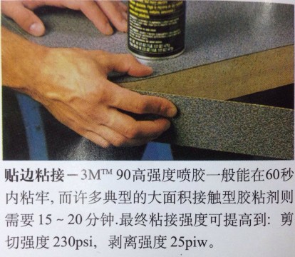 3M90噴膠使用示意圖