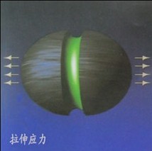 拉伸應(yīng)力示意圖