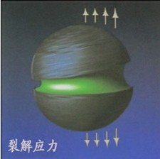 裂解應(yīng)力示意圖