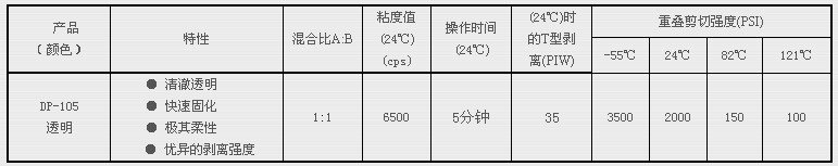 3M DP105參數表格
