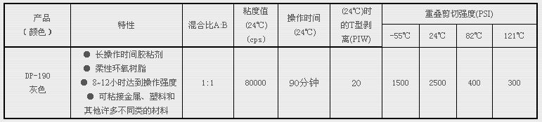 3M DP190灰色參數(shù)表格
