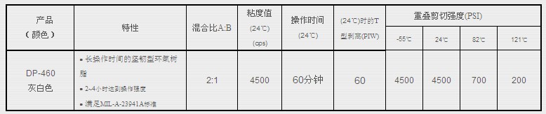 3M DP460灰白色參數表格