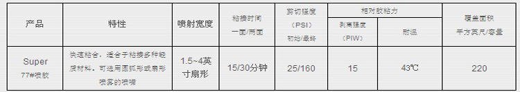 3M 77噴膠參數表格