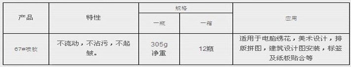 3M 67噴膠參數(shù)表格