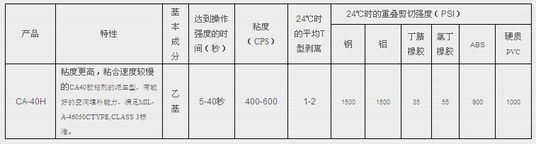 3M CA40H參數表格