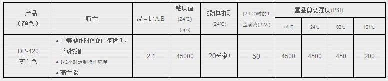 3mdp420膠水技術(shù)參數(shù)